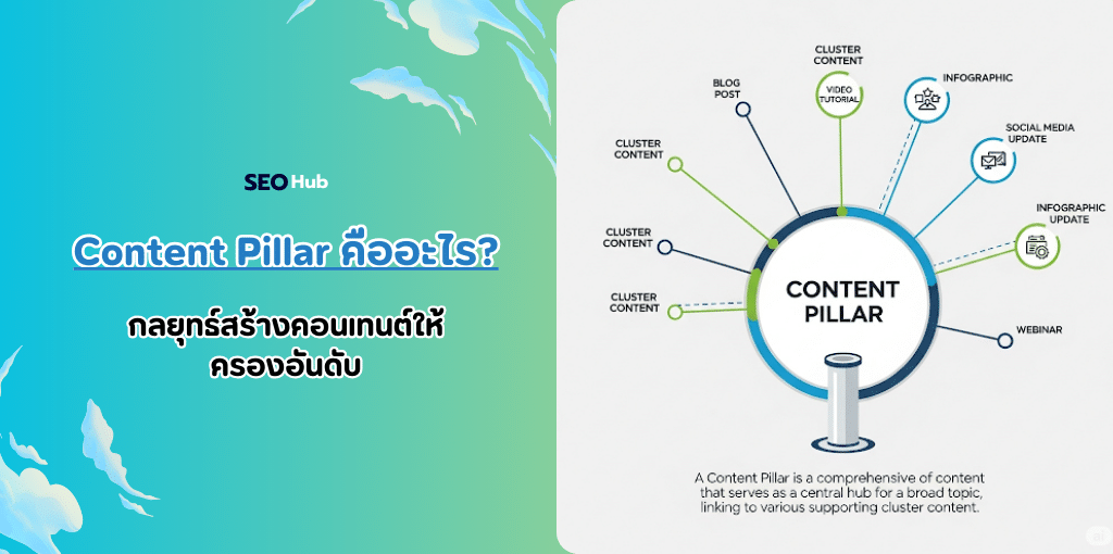 Content Pillar คืออะไร
