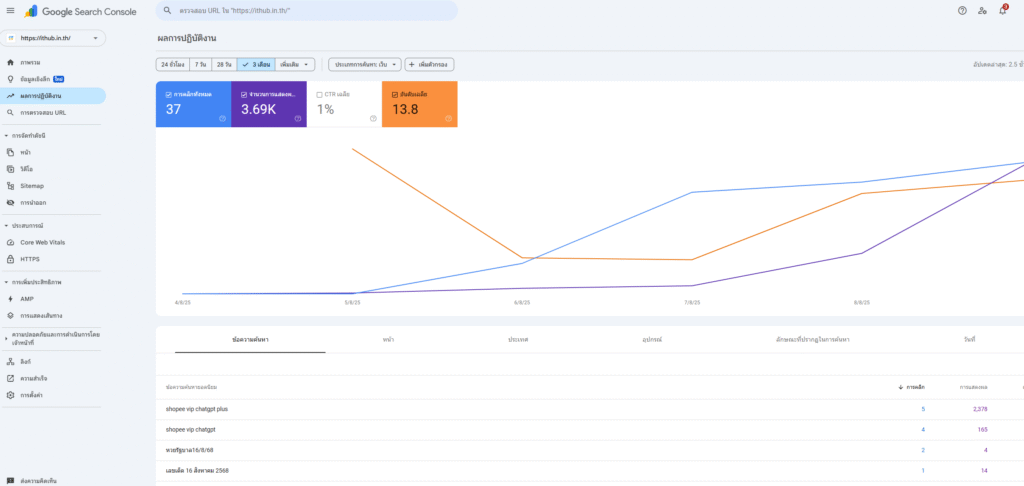 Google Search Console