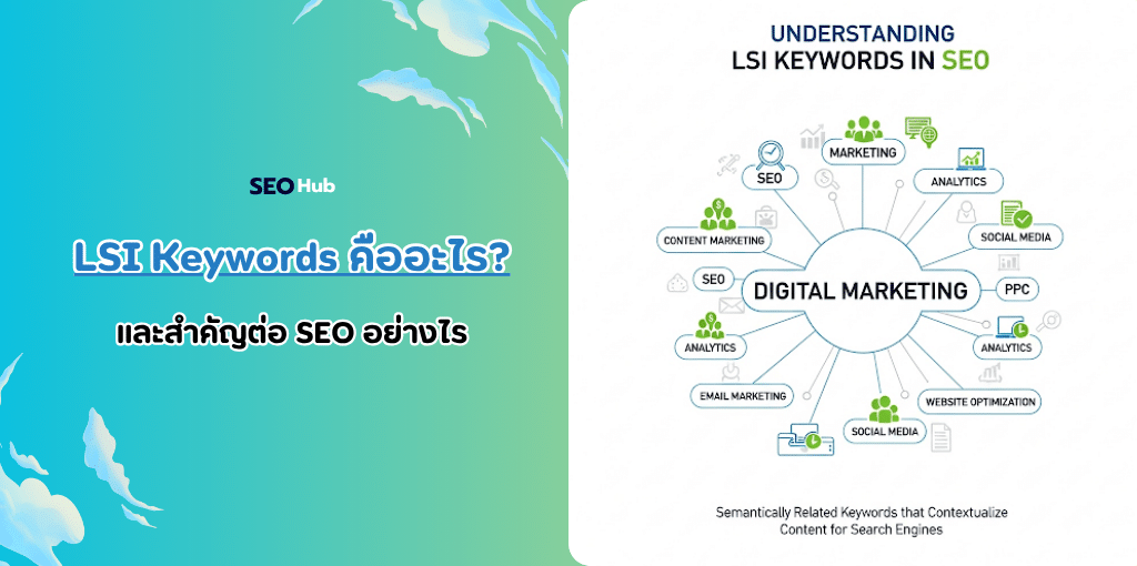 LSI Keywords คืออะไร